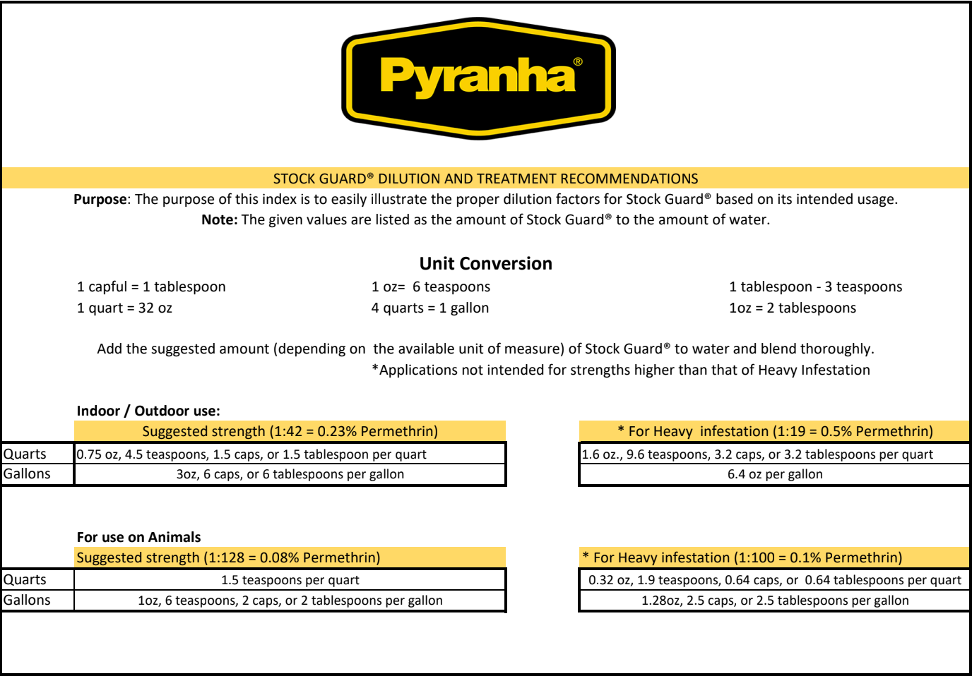 Pyranha Stock Guard – Livestock Permethrin Insecticide Concentrate Spray