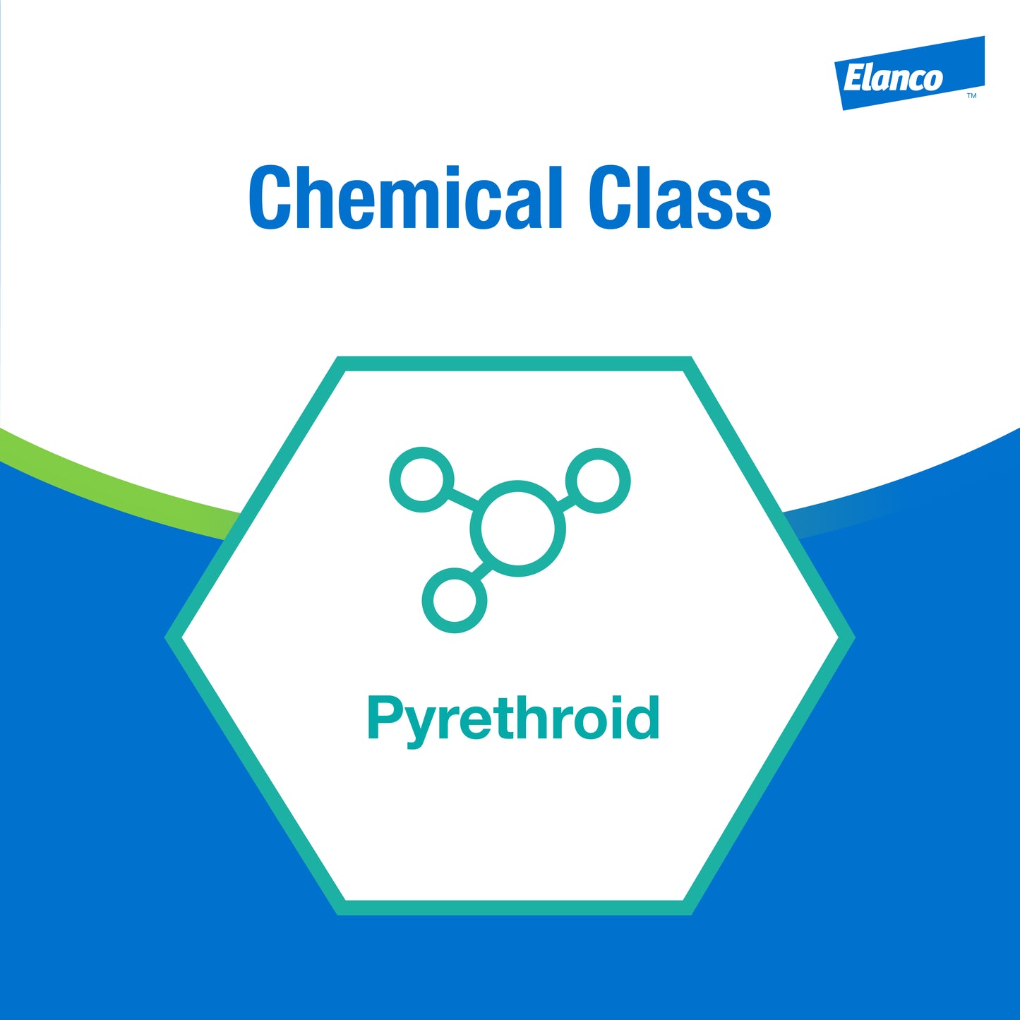 Elanco Permectrin Fly & Louse Dust | Controls Flies, Lice & Mites On Cattle & Poultry | 2 lb.