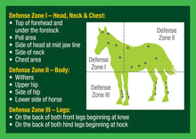 Farnam Equi-Spot Spot-On Horse Fly Control | Long-Lasting Protection