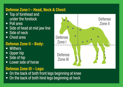 Horse Fly Control Kit with Feed-Through, Spray, Spot-On & Roll-On