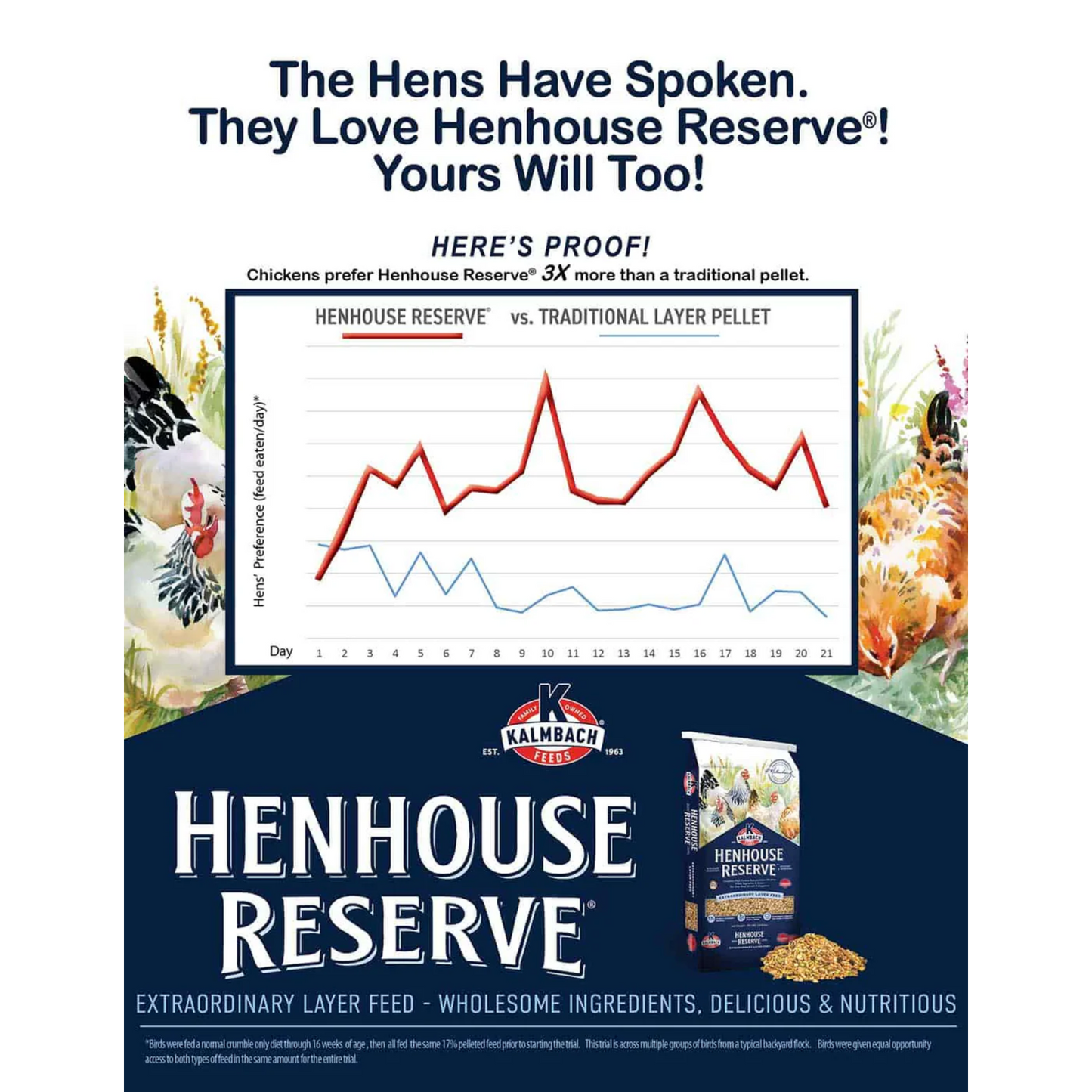 Kalmbach Hen House Reserve 18% Protein Chicken & Duck Layer Feed 50 lb