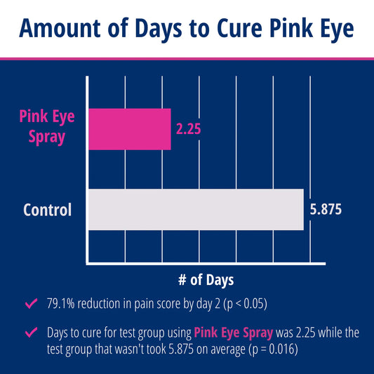 Vetericyn Plus Pink Eye Spray for Cattle & Livestock 16 oz Eye Relief