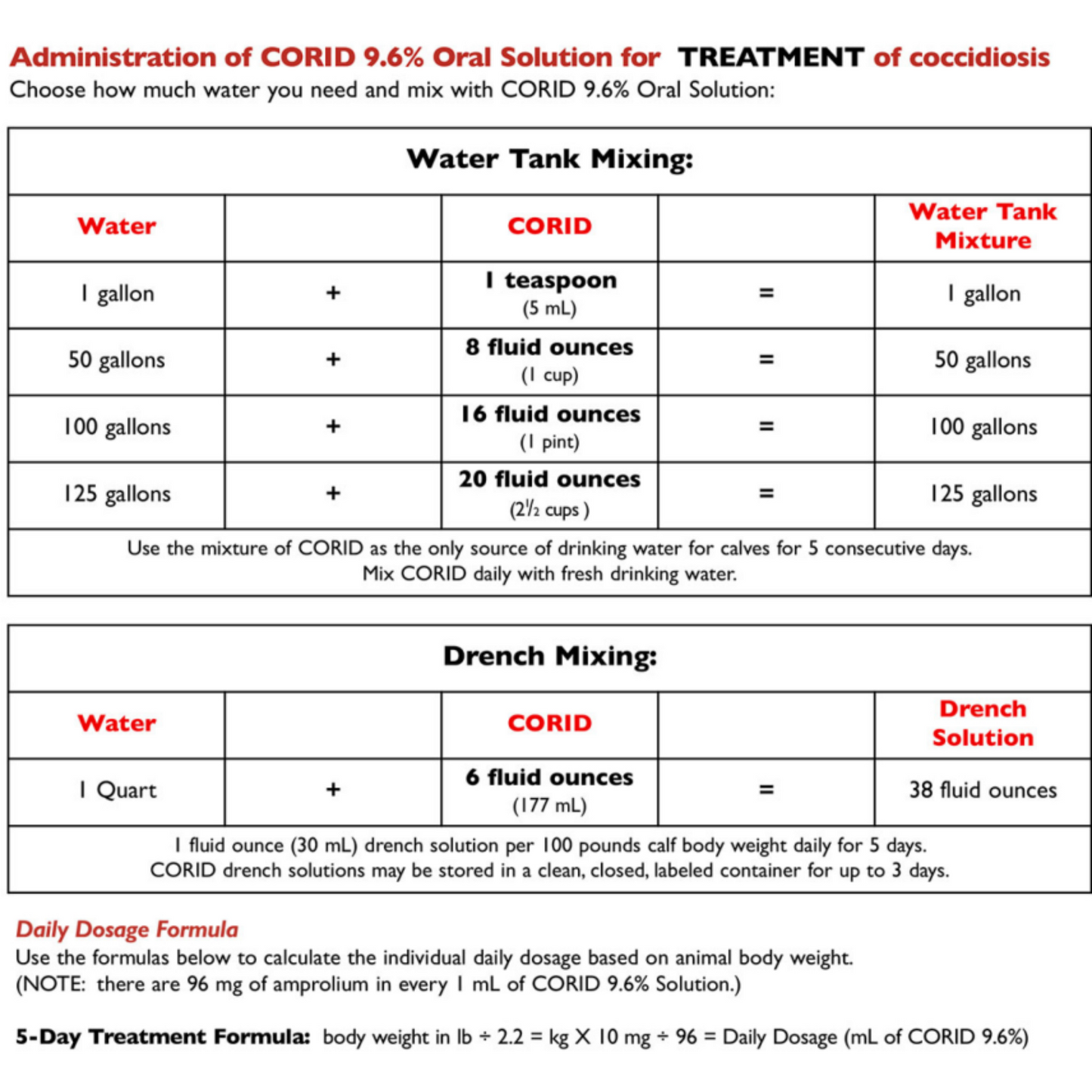 CORID 9.6% Oral Solution (Amprolium) | Bovine Coccidiosis Control