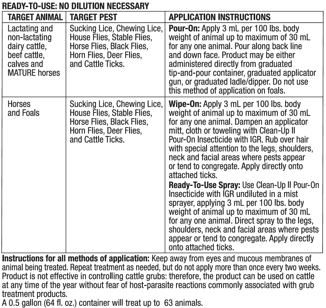 Elanco Clean-Up II Pour-On Insecticide with IGR 1/2 Gallon for Cattle & Horses