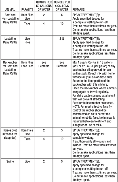 Elanco Co-Ral Fly & Tick Spray for Cattle, Horses & Swine – 1/2 Gallon