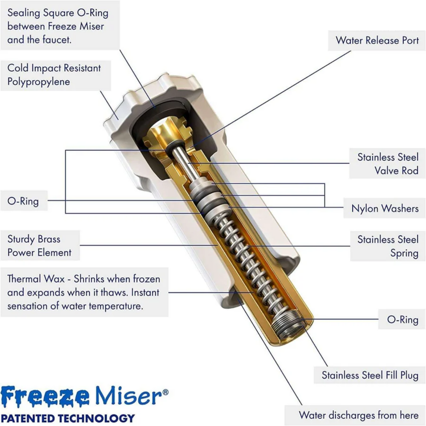 Freeze Miser Automatic Faucet Freeze Protector | Temperature Activated Drip Valve