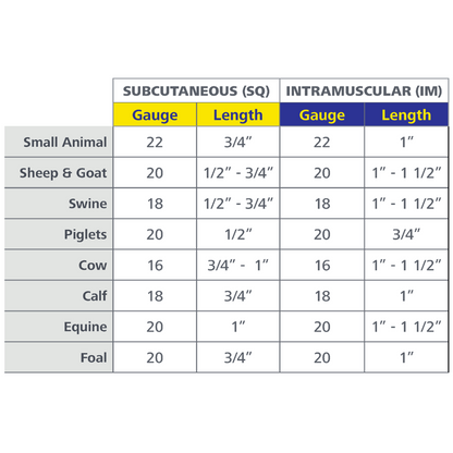 Polyhub Disposable Injection Needles | 16G–22G