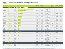 Patriot PE2 110V Electric Fence Charger - AC, 0.10J, 2 Mile