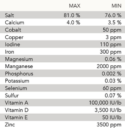 Redmond Premium Sheep Mineral | Natural Salt, Vitamin & Mineral Mix