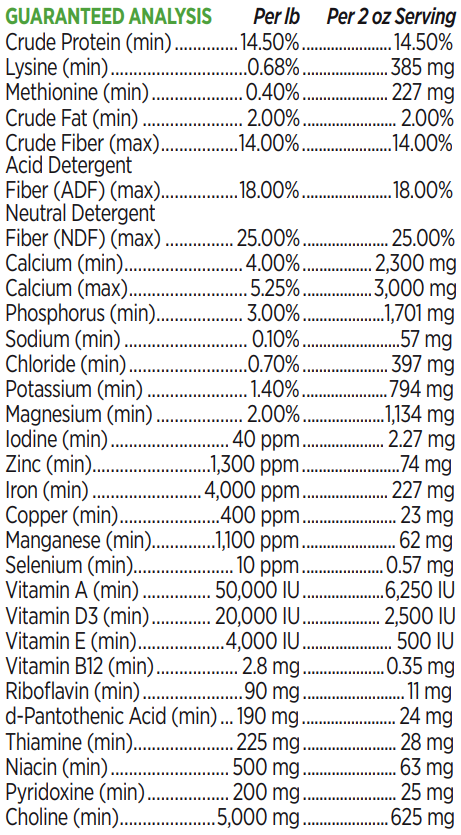 Farnam Vita Plus Multi-Vitamin & Mineral Supplement Pellets for Horses – 3.75 lb